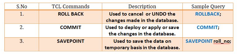 This image describes the various TCL commands that can be used to fetch data in sql.